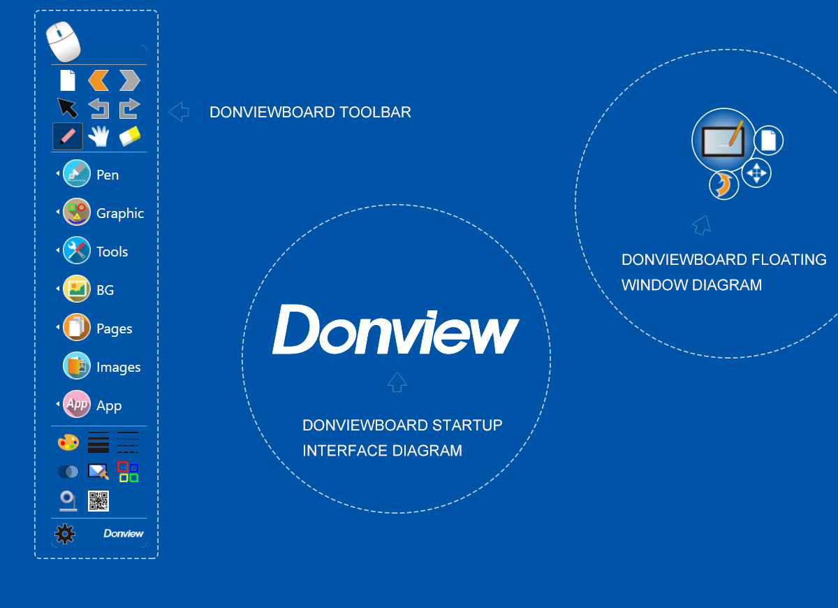 Donviewshare is a software for mobile devices to connect with Donview products wirelessly and to control whiteboard software via barcode scanning under the same wifi/in LAN